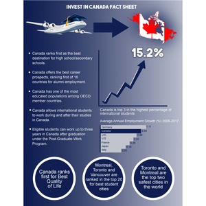 Invest in Canada2_Image